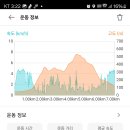 대머리근린공원 이미지