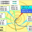 스윙바이 이미지