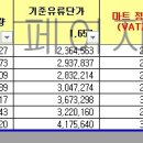 김해저온 12월 유류비 이미지