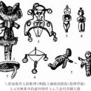고고학발견 중국상고사 중화문명 탐원의 인류학적 시각 2 이미지