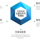 임S플란트치과의원 이미지
