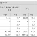 우리생명과학주