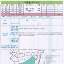 성북동부지 376평 평당 800만 (매매완료) 이미지