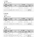 중로(보)2-2-6 이미지