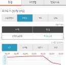 오케이 (OK) 주유소 이미지