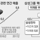 삼성열쇠