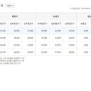 상록법무사사무소 - 천안시 동남구 청수14로 60 | 상록법무사사무소