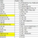 코알라소아청소년과의원 이미지