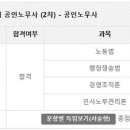 [28기 합격수기] 헌동차 /리얼리즘 / 평균 60.48 / 이수진, 김기홍, 최중락, 최중락 이미지