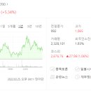 주성이앤씨주 - 수원시 권선구 세권로315번길 36 | 주성이앤씨주