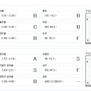 [미리보는 25차 시즌] 시범경기 라인업으로 알아보는 전력과 25차시즌 예상! (1부) 이미지