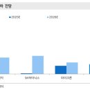 티엘비