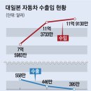 대일자동차