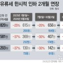 공산주유소 뉴시스