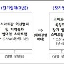 고흥팜2농장 이미지