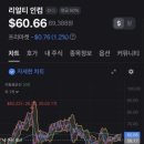 리얼티인컴(O) 1년 모아본 결과, 오피스텔 대신 가능할까