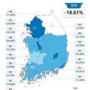 2023년 공동주택 공시가격 18%↓...세종 30%·대전 21% 하락 이미지