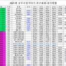 제21회 공주시장기타기 족구대회 참가현황(최종) 이미지