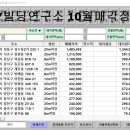 SY빌딩 이미지