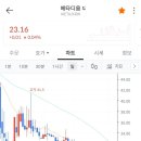 상장세차장 이미지