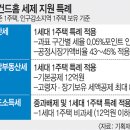 세컨드홈 이미지