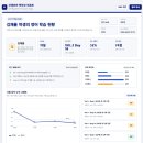 천개의바람영수학원