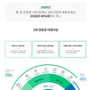 엠즈씨드 주식회사 이미지