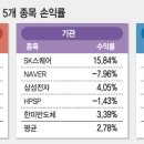 대반전 - 양천구 목동 | 대반전
