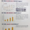 나음온누리약국 - 강북구 도봉로 256 | 나음온누리약국