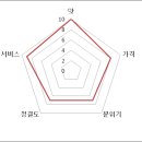 포천포차 이미지