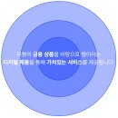 좋은 제품, 훌륭한 사용자 경험을 위하여