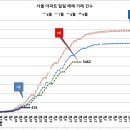 9월 19일 거래 건수 이미지