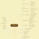 통합미술 다루기 이미지