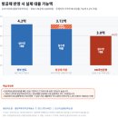 동탄역푸르지오공인중개사사무소 | 동탄역 푸르지오 매수자 필독 KB 주 담대 6억에서 3억으로 반토막 실거주자 영향 총정리