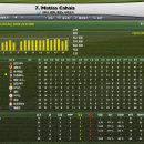 07/08 사라고사 히스토리(유에파컵우승.리그3위) 이미지