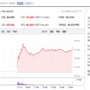인터씨앤지
