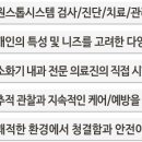 삼성베스트내과 네이버블로그