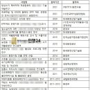 지수환경컨설팅 이미지