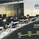 (주)안랩 이미지