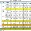 탑논술입시학원