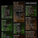 [디아블로3] 시즌9 2일차 이미지