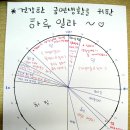 금연생활을 위한 하루 일과표 입니다^-^ㅋㅋ봐주세요^^ 이미지