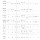 장성군농업기술센터농기계임대사업소 이미지