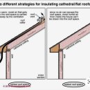 외부 통기지붕과 내부 통기지붕 선택은? --- 외부 통기지붕의 중요성 이미지