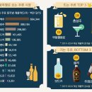 세계주류 이미지