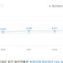 ㈜케이씨피 이미지