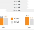 [NBA] 2016년 11월 19일 새크라멘토 킹스 vs LA 클리퍼스 ＜느바분석＞ 이미지