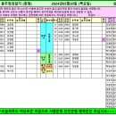 2024년05월30일 목요일 배차현황표 입니다 이미지