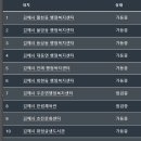 헌옷플렉스 이미지