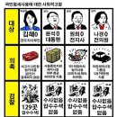 이진숙 법카 사용 대전 MBC사장일때 내역 이미지